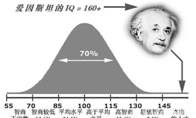 培养|中科大成立“少年班”40年，培养神童4000人，你知道其中几个