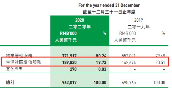 回报率|马保华“左手倒右手”，银城生活高价“反哺”地产