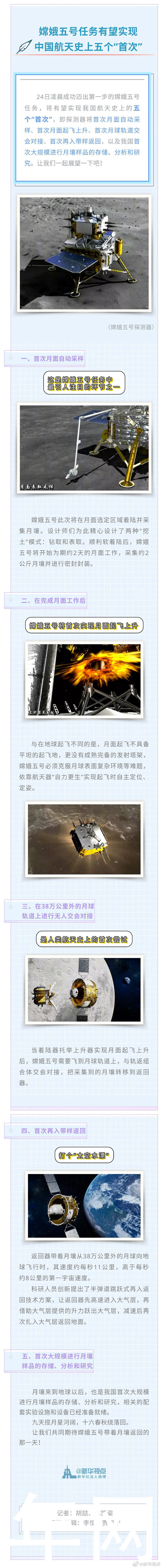 月球 探月“三步走” 收官“有看头”--中国探月工程嫦娥五号任务正式启航