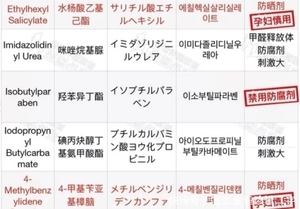 旗号|5款网红孕妇沐浴露,打着“孕妇专用”的旗号,却含禁忌成分!