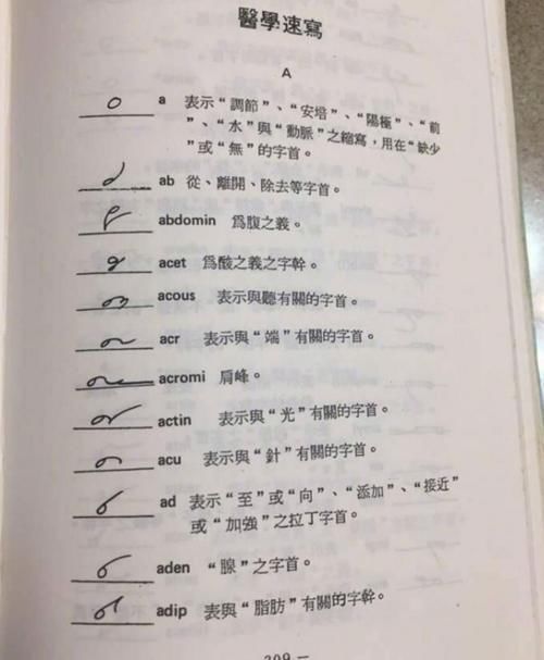 奶酪体$从楔形体到奶酪体,再到鲸落体,字体里边最野的,还得是医学体