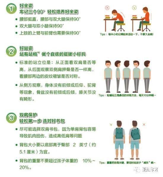脊柱|脊柱问题成“成长杀手”,孩子的“脊梁”如何守护?