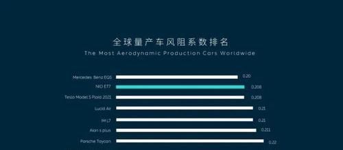 蔚来ET7|打平特斯拉、憾负奔驰！蔚来ET7的「全球第二」风阻太不易了
