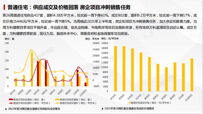 商品房|焦点周报·商品房市场:万科中海三大项目开盘 中冶东胜新盘亮相