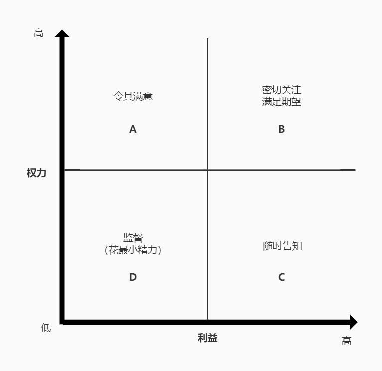 本文讨论|To G：客户的话就是圣旨