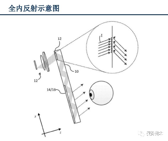 vcsel|3D光学传感器行业研究宝典