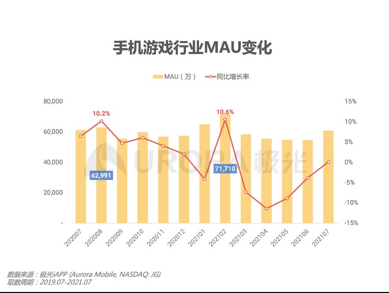 游戏行业|极光：谈游戏防沉迷：从游戏机禁令到网游新规