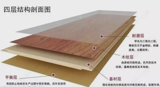 胶水|老装修工提醒,只要用了以下装修材料,甲醛就无法根除