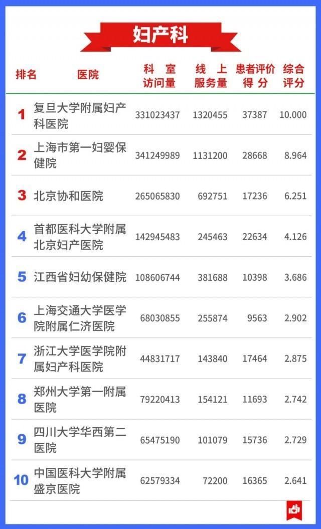 医院|希望用不上 还是存起来→7400万人看病总结出的“医院榜单”