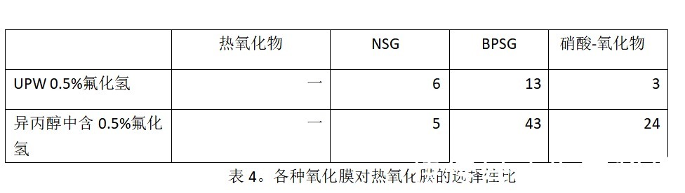 刻蚀|《炬丰科技-半导体工艺》湿法刻蚀三维集成电路硅片减薄技术