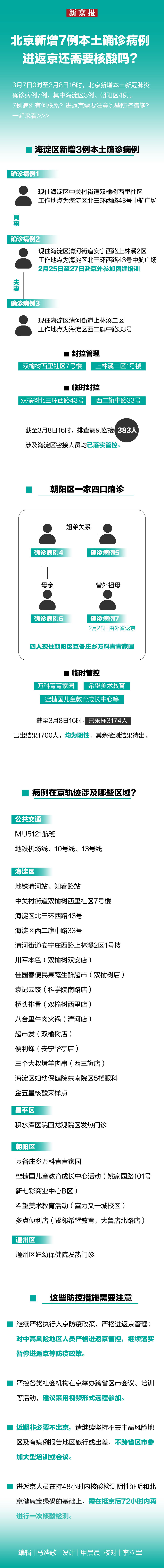 One picture to understand | 7 new local confirmed cases in Beijing still need nucleic acid to enter and return to Beijing?