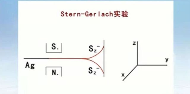 我找到了打开量子世界大门的钥匙