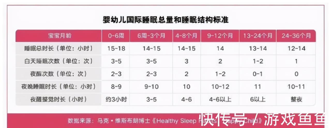 入睡|孩子不睡是不困？那是你不会哄！0-12个月宝宝的哄睡妙招，可