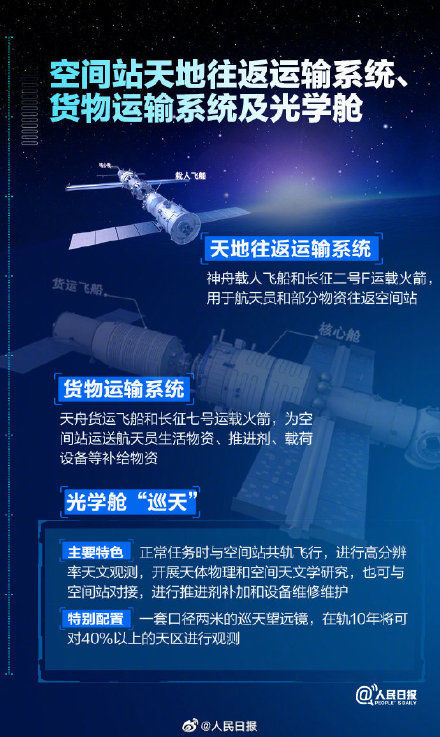 中国空间站将建成三室两厅还带储藏间