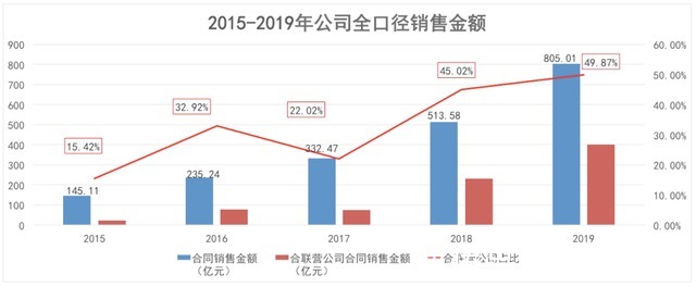 中骏地产|“虚胖”的中骏地产,千亿规模毁于业主口碑