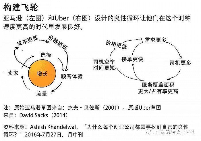 错误|增长实践中常见错误，你一定中招过