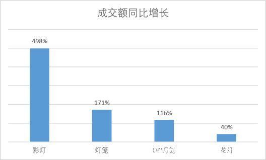 成交额|京东元宵节数据：2022元宵节，河北人更偏爱传统口味