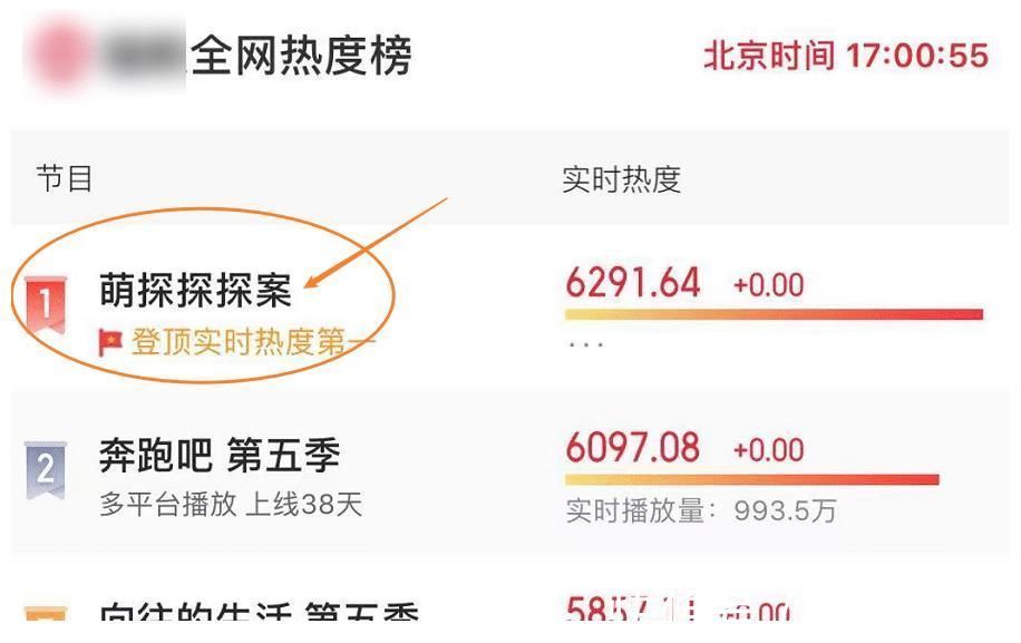 這檔新綜藝太絕了,上線三天熱度穩(wěn)居榜首,陣容堪稱“有生之年”
