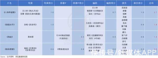 谁是凶手|迷雾剧场再起，爱奇艺能“支棱”起来吗？