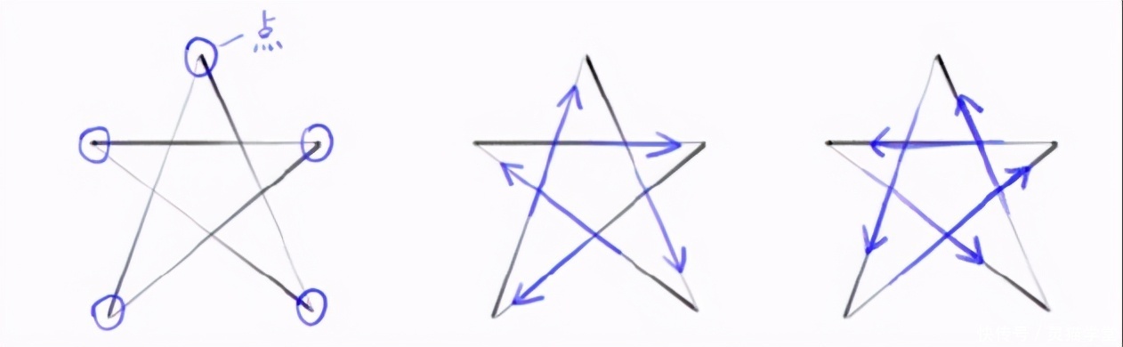 线条缺少流畅感和整体感?教你线条的轻重和疏密对视线的引导!