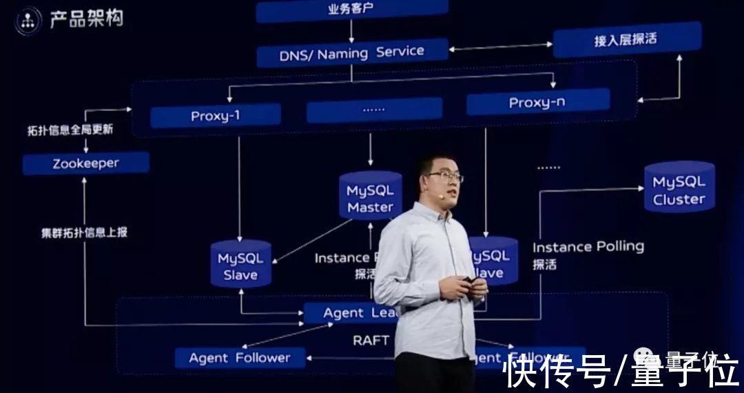 vivo|vivo不小心把内部自研技术方案写进了“年终总结”，我直接好家伙