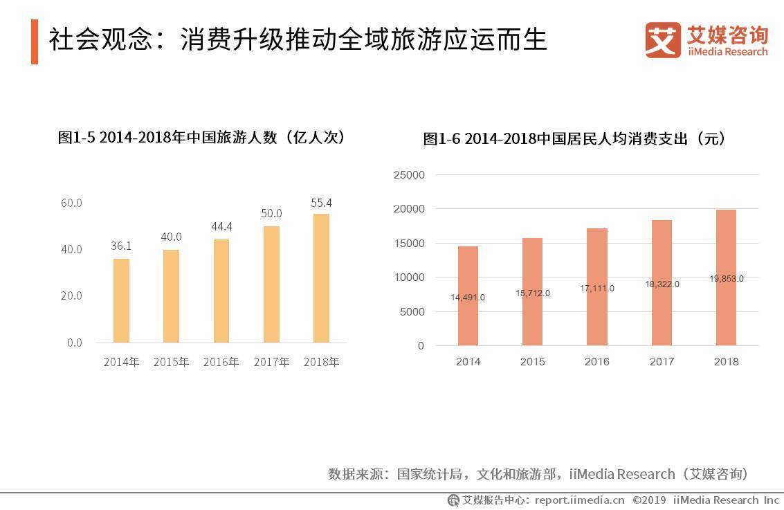 发展前景|我国国家全域旅游示范区已达168个，2020年全域旅游发展前景如何?