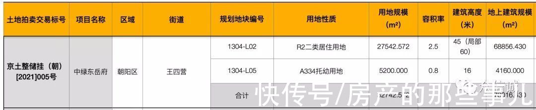 东四环|中绿东岳府 朝阳东四环王四营 高标准改善住宅，均价7.1万/平米