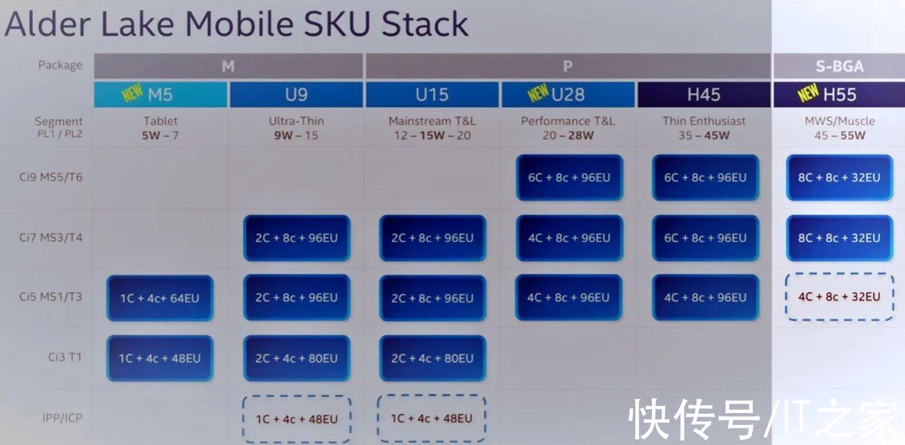 处理器|英特尔12代酷睿 H55 处理器曝光：16 核 24 线程，桌面 i9 规格