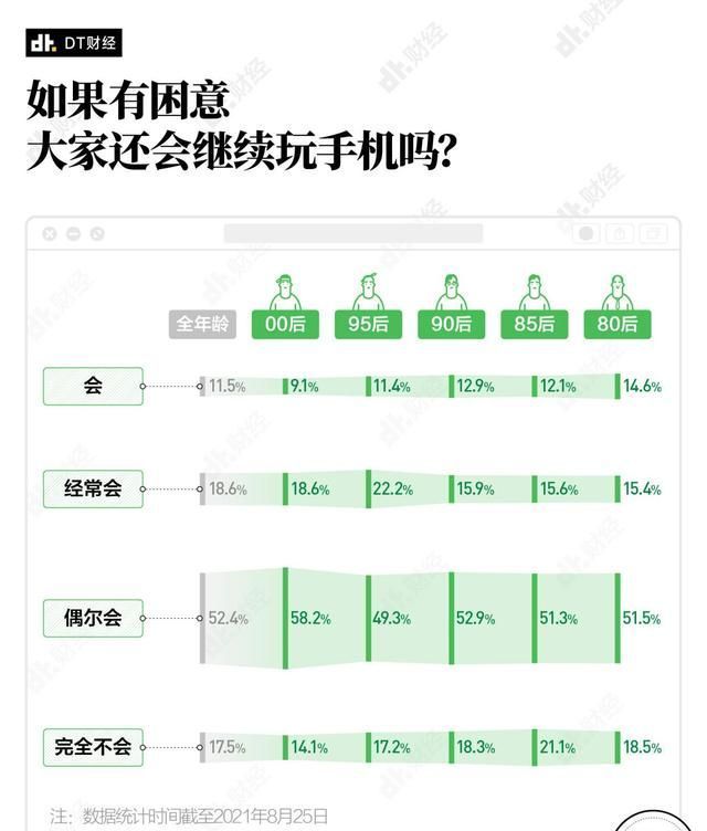 2021，半夜不睡觉的年轻人都在手机上刷什么