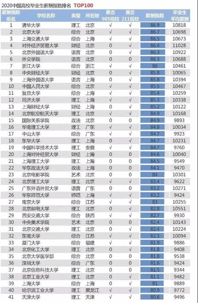 清华、交大、南大、上纽大发布毕业生报告，硕博时代即将到来！