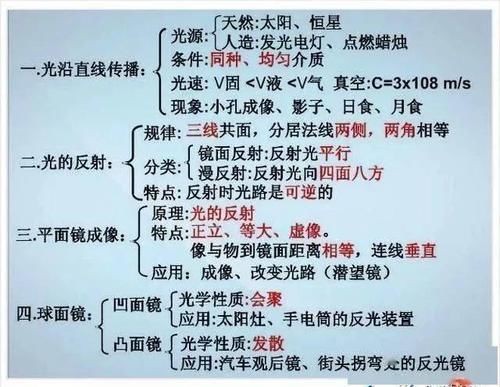 张图|初中物理不过就这30张图，全部吃透，2年物理不下100！