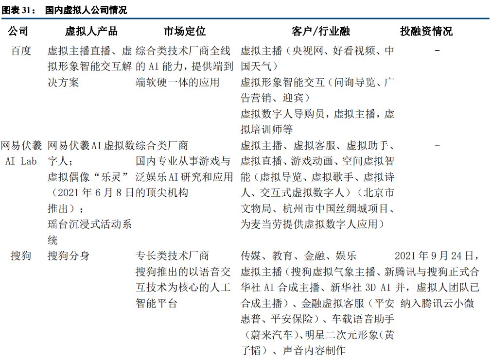 交互|中信建投证券：看虚拟人浪潮背后的投资逻辑及机遇