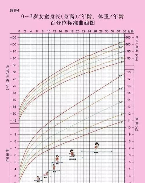 孩子|孩子哪些表现说明正处在猛长期？记住这几点，7个猛长期不错过