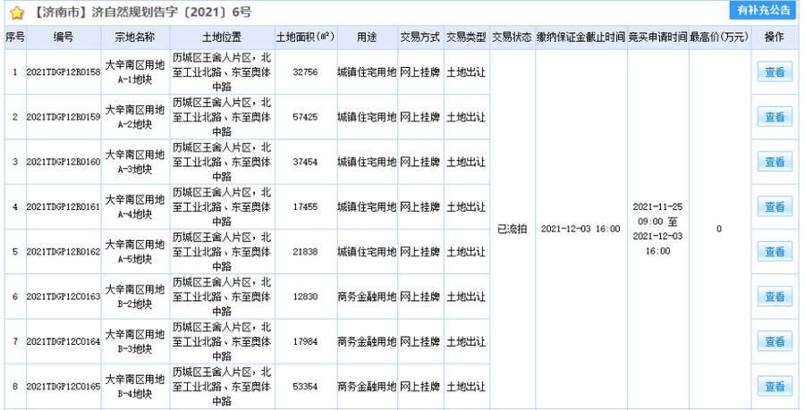 高铁|济南第三次集中土拍三批次8宗地流拍,港沟将迎省级高铁产业