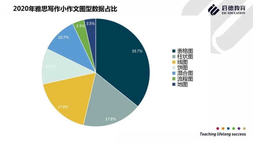 2020年雅思写作全年考试总结与盘点分析