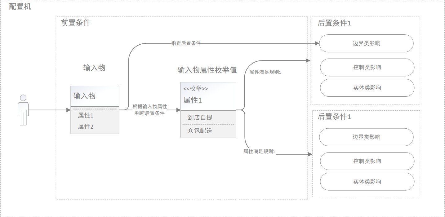 erp|干货总结：我对B端系统配置功能设计的思考