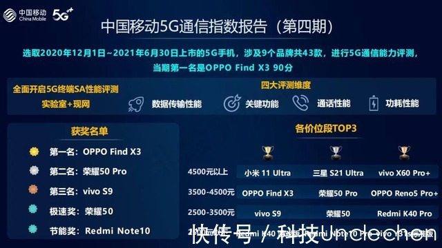 大厂|5G通信实验室公开亮相，绿厂5G通信能力第一的原因找到了？