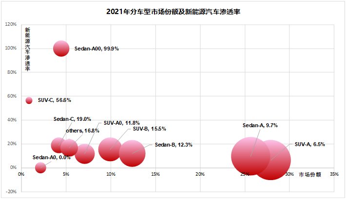 吕向阳|比亚迪的天花板在哪里？