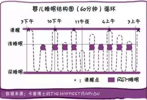 发育|“宝宝困了自己睡,不用哄”,妈妈的沾沾自喜,被发育停滞打脸了