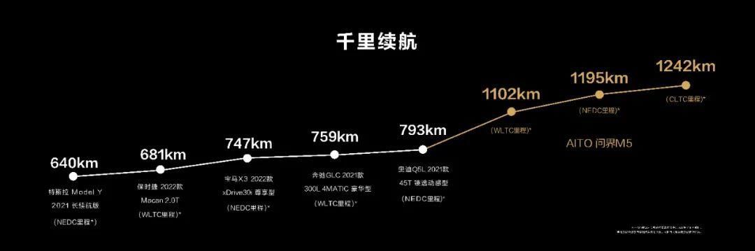 m5|首搭华为鸿蒙OS，问界M5问世，百万级豪华？