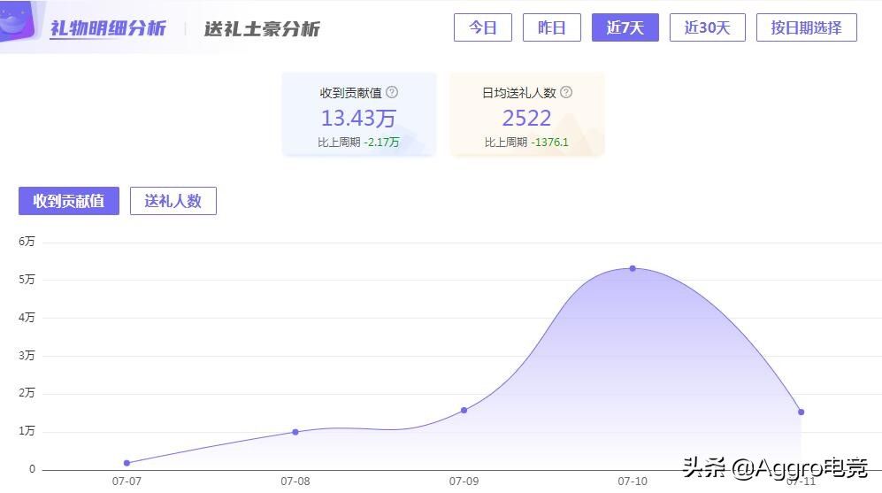 半个月|停播半个月，黑屏收入超10万，旭旭宝宝才是真的躺着赚钱？