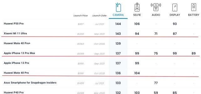 功耗|小米12渲染图曝光，小米高管表示不满：太不用心了