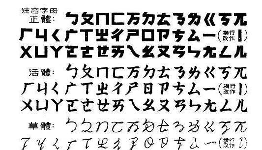  拼音出现之前，中国人是如何给汉字注音的？