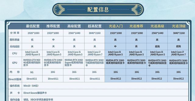 仙剑奇侠传|方块游戏平台：《仙剑奇侠传七》预加载推迟至 22 点