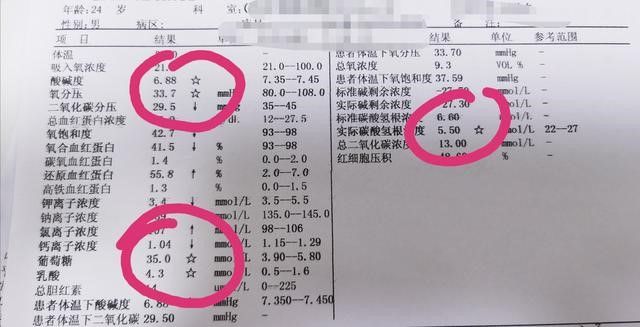 糖尿病酮症酸中毒|24岁小伙感冒发热，来医院拿点药，医生却下了病重通知单