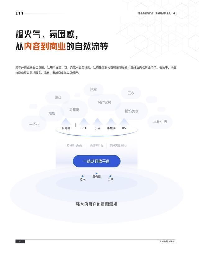 版权方|《快手私域经营白皮书》:释放私域生机，助力各行业长效经营