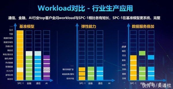 idc|浪潮霸榜存储性能界“奥林匹克”：分布式存储，未来已来
