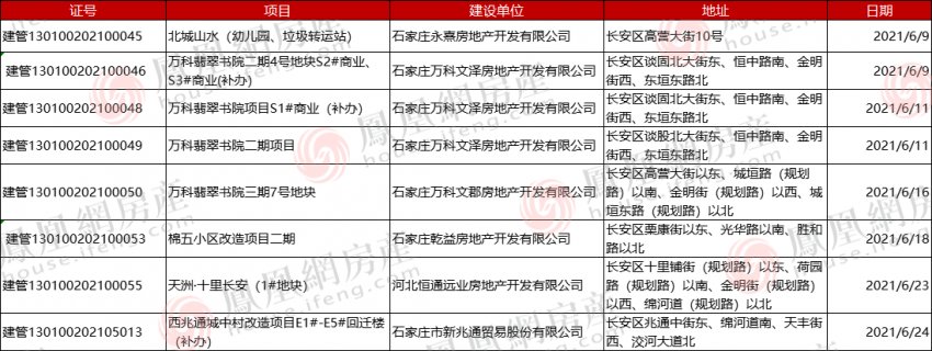 46张预售证13张规划证 下半年新盘频现|6月证件月报| 佳兆业