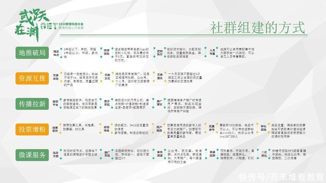 阿宅|突然时课王思涵：跟谁学的社群运营土在哪里？作者：阿宅