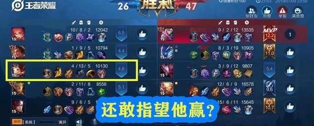 qt:gamepop|王者荣耀：辅助英雄遇到逆风局该怎么办？究竟要不要卖装备？